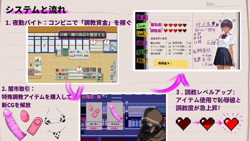 增添AZ【探索RPG/羞耻露出/调教】明日香调教日记～以爱为名的胁迫～（明日香調教日記～愛という名の脅迫～）  内嵌AI汉化版+作弊码 [PC+安卓720M]