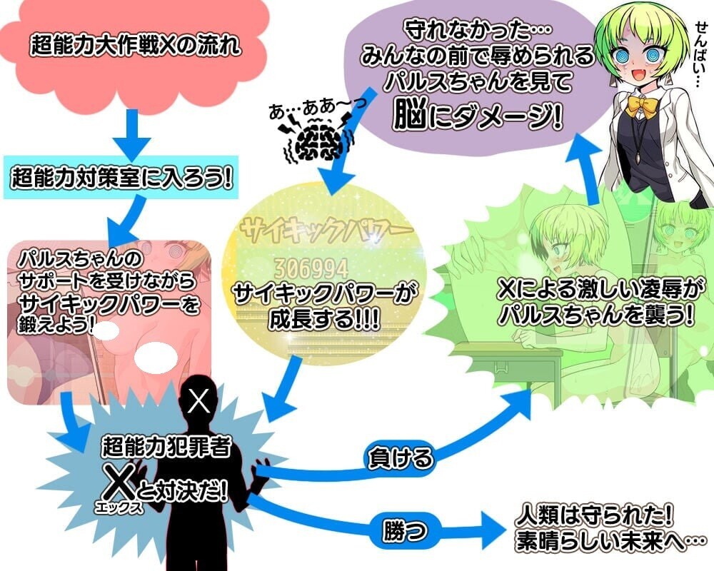 增添AZ[日式RPG/催眠/通灵] 超能力大作战X 超能力大作戦X  内嵌AI汉化版+作弊码 [PC+安卓700M]