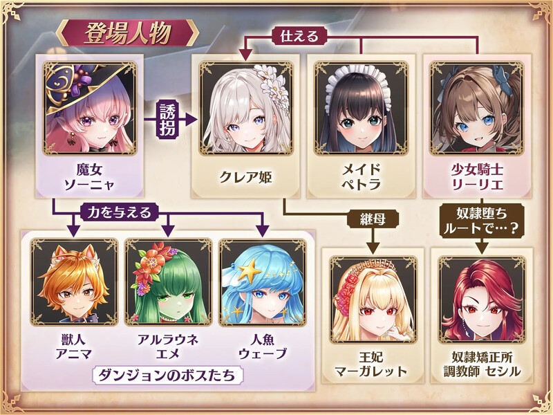 DL7月新作{正式版}【爆款RPG/战斗H/异种X】少女骑士莉莉耶的公主救赎物语（少女騎士リーリエの姫様救出物語） AI汉化版+自带全回想解放 [4.40G]