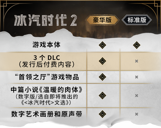 冰汽时代2豪华版/Frostpunk 2 demo （更新v5.2.1.393919）