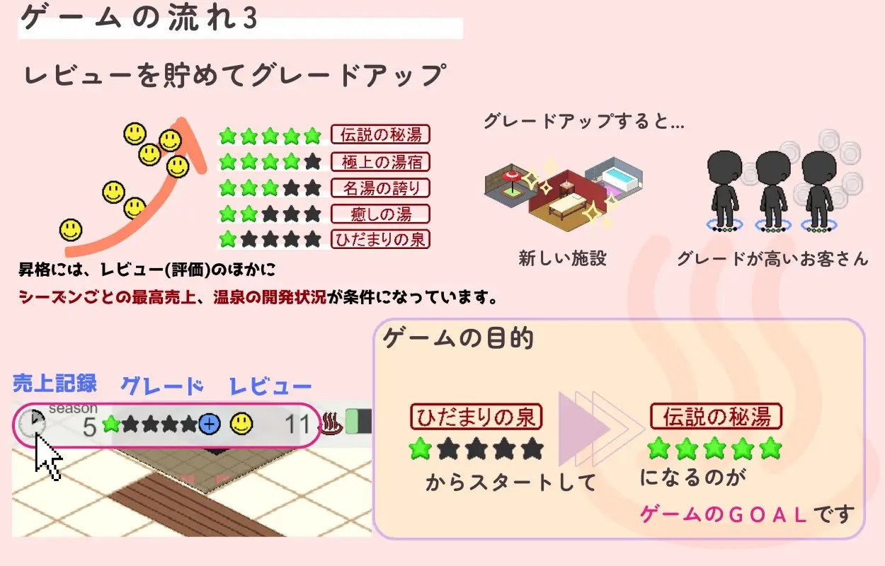新作[日式像素SLG/经营] 治愈之汤经营日记 いやしの湯経営日記 机翻版 [720M]